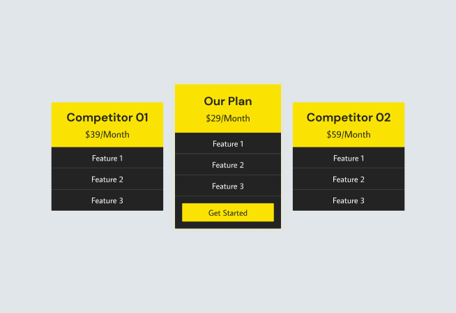 Plan Comparison - Comparison of Competitors