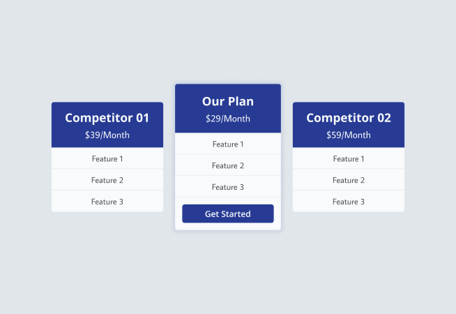 Plan Comparison - Comparison of Competitors